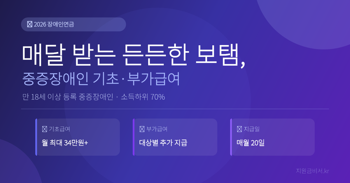장애인연금 2026 — 만 18세 이상 중증장애인 기초·부가급여 월 최대 43만 원, 소득기준·신청서류·지급일까지