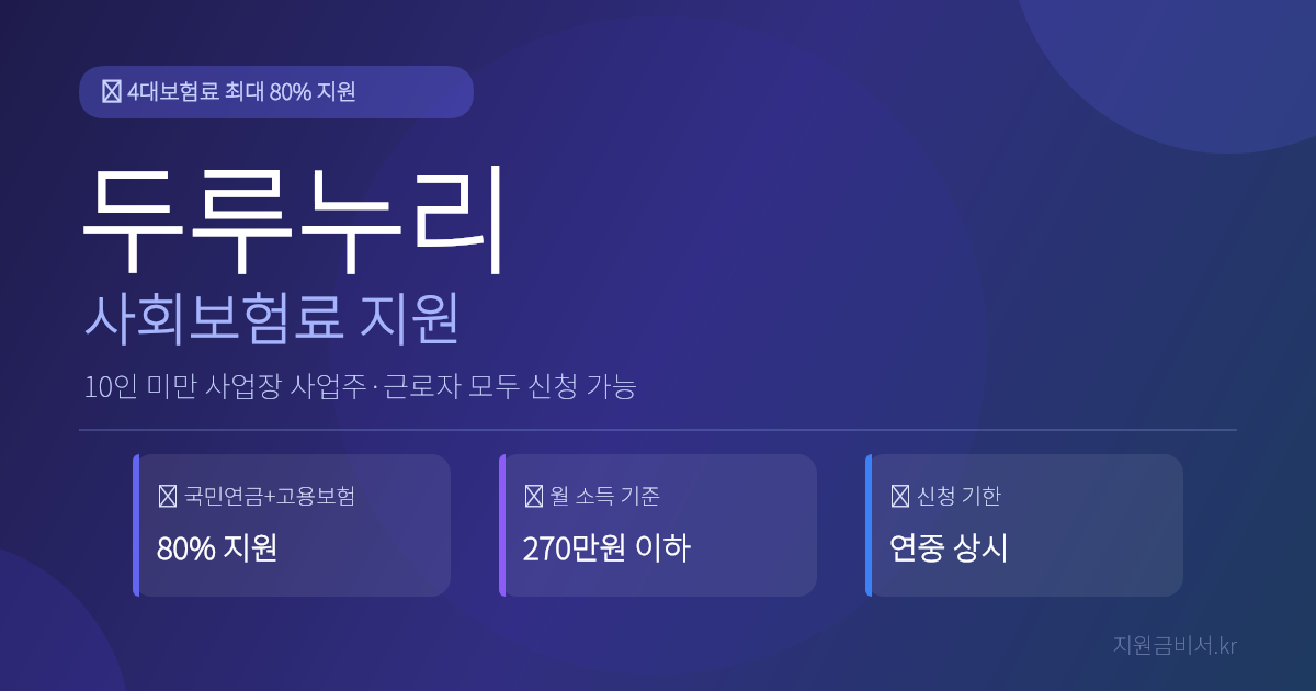 2026년 두루누리 사회보험료 지원 완전 가이드 — 10인 미만 사업장 4대보험료 최대 80% 지원받는 법