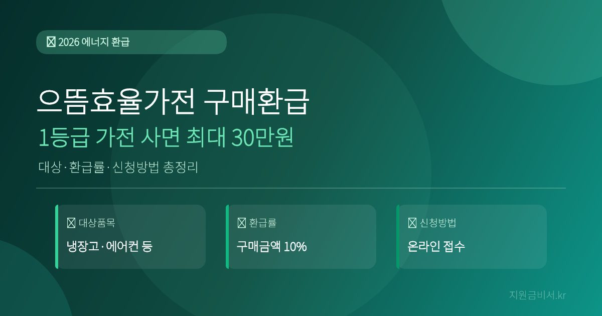 으뜸효율가전 구매환급 2026 — 1등급 가전 사면 최대 30만원 돌려받는 법 (대상·환급률·신청방법)