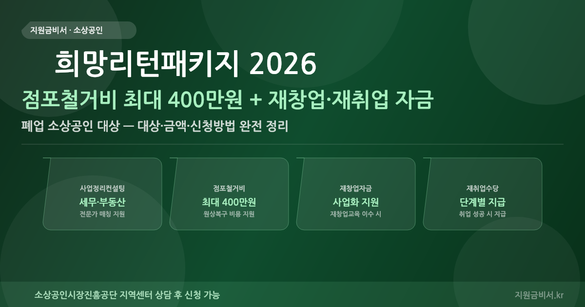 희망리턴패키지 2026 — 폐업 소상공인 점포철거비 최대 400만원 + 재창업·재취업까지 (대상·금액·신청)
