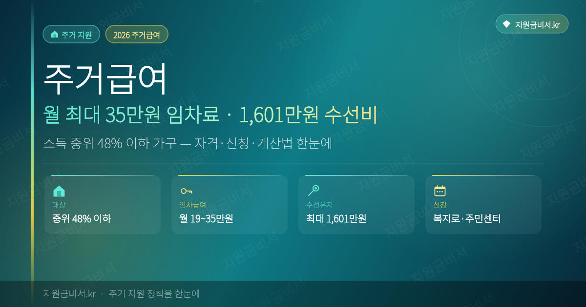 주거급여 2026 — 월 최대 35만원 임차급여·1,601만원 수선유지급여 받는 조건