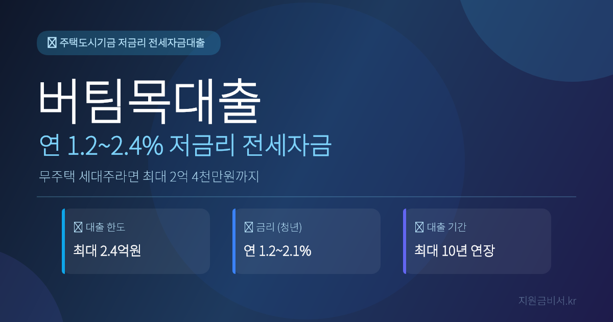 2026년 버팀목 전세자금대출 완전 가이드 — 연 1.2% 저금리로 최대 2억 4천만원 받는 법