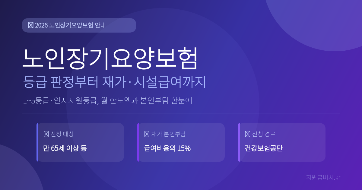 노인장기요양보험 2026 — 등급 판정부터 재가·시설급여 월 한도액·본인부담까지