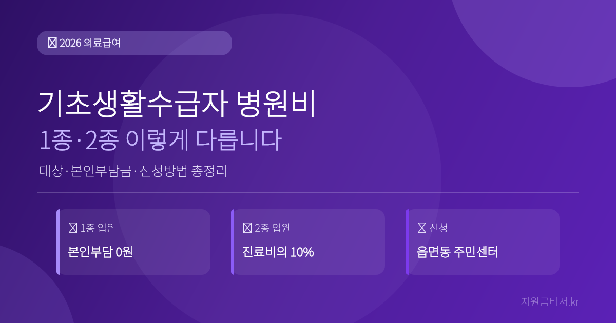 의료급여 2026 — 기초생활수급자 병원비, 1종은 무료인데 2종은 왜 다를까 (대상·본인부담금·신청방법)