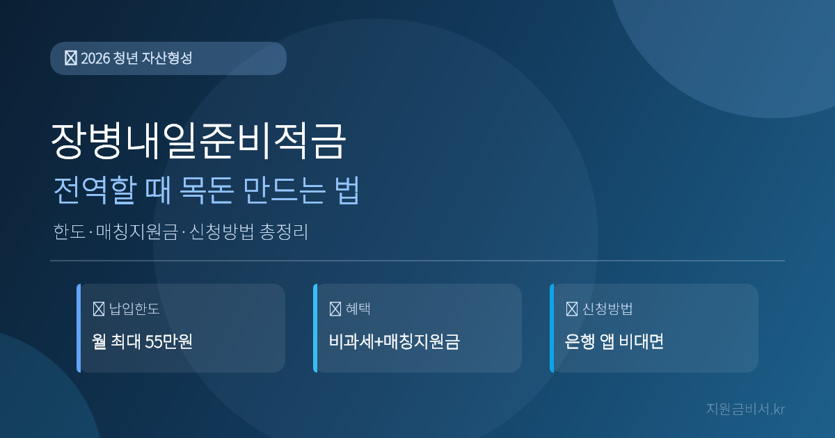 장병내일준비적금 2026 — 군 복무 중 아낀 월급, 전역할 때 1,000만원 목돈 만드는 법 (한도·매칭지원금·신청방법)