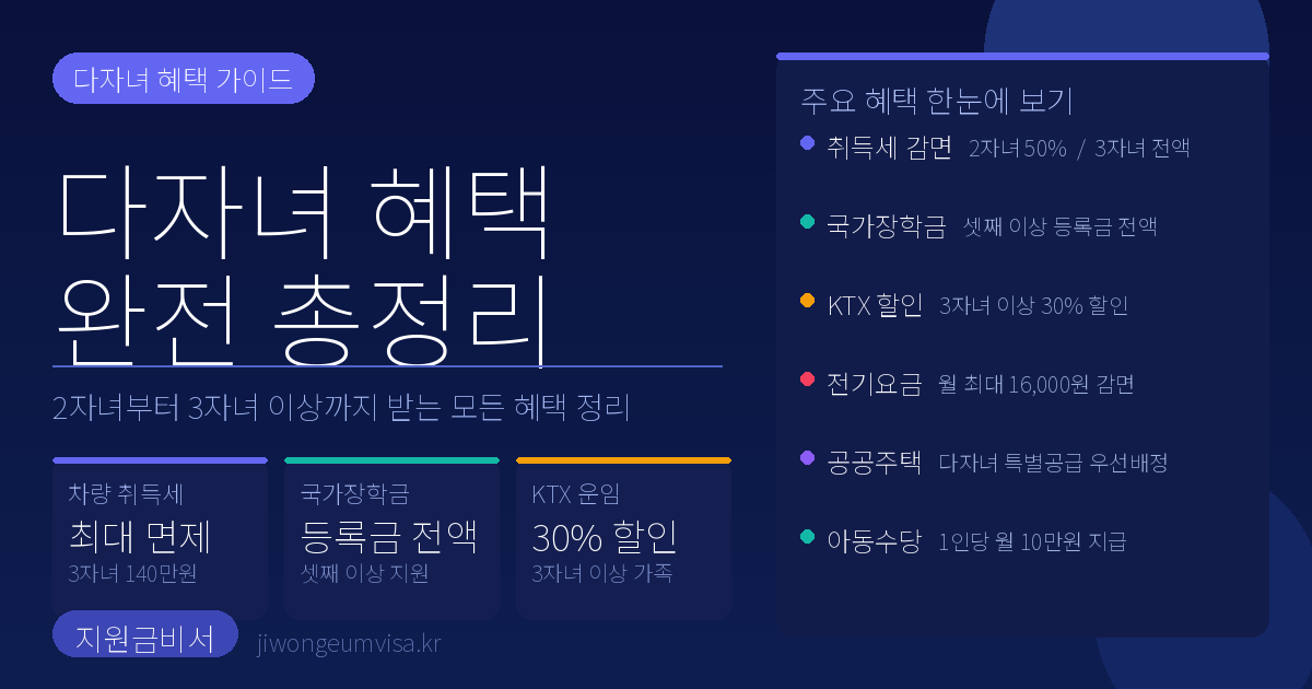 2026년 다자녀 혜택 완전 총정리 — 2자녀·3자녀 이상 지원금·세금감면 모두 정리