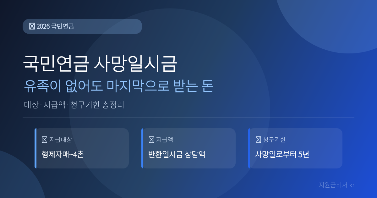 국민연금 사망일시금 2026 — 유족연금도 반환일시금도 못 받을 때, 마지막으로 챙기는 장제부조금 (대상·지급액·청구기한)