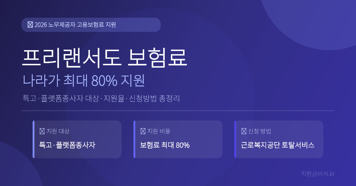 노무제공자 고용보험료 지원사업 2026 — 플랫폼종사자·특고 프리랜서도 실업급여 받는 법 (대상·지원율·신청방법)