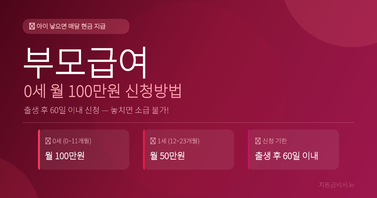 2026년 부모급여 완전 가이드 — 0세 월 100만원·1세 월 50만원 신청 방법 총정리