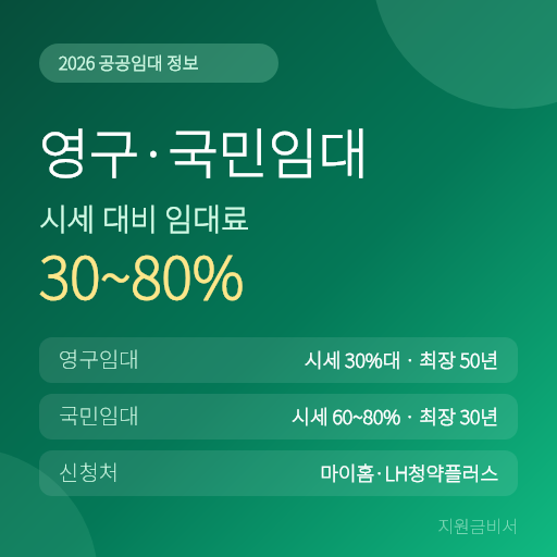 영구임대·국민임대주택 2026 — 시세 30%대 임대료로 최장 50년, 수급자·저소득 가구 소득·자산 기준과 신청방법 (대상·임대료·절차)