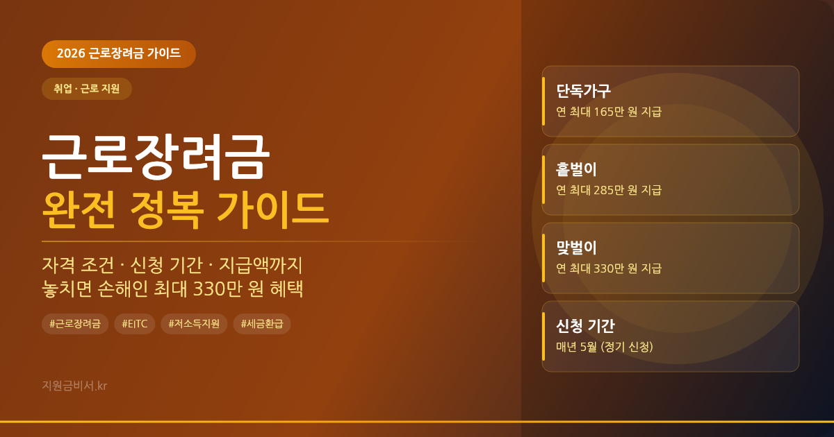 2026년 근로장려금 신청 방법 완전 가이드 – 자격 조건부터 최대 330만 원 받는 법까지