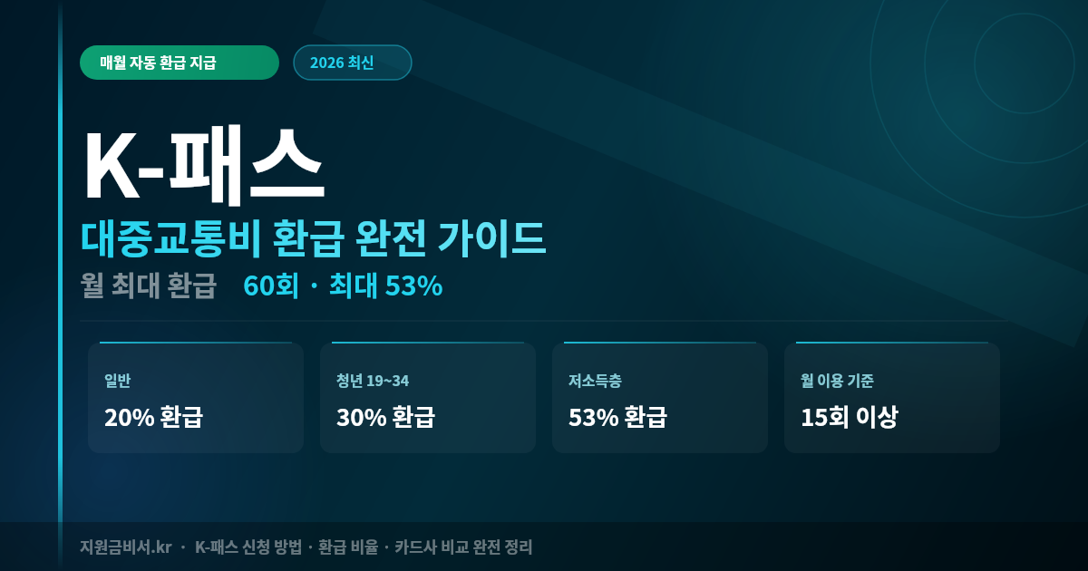 2026 K-패스 완전 가이드 — 대중교통비 매월 20~53% 환급받는 법 총정리