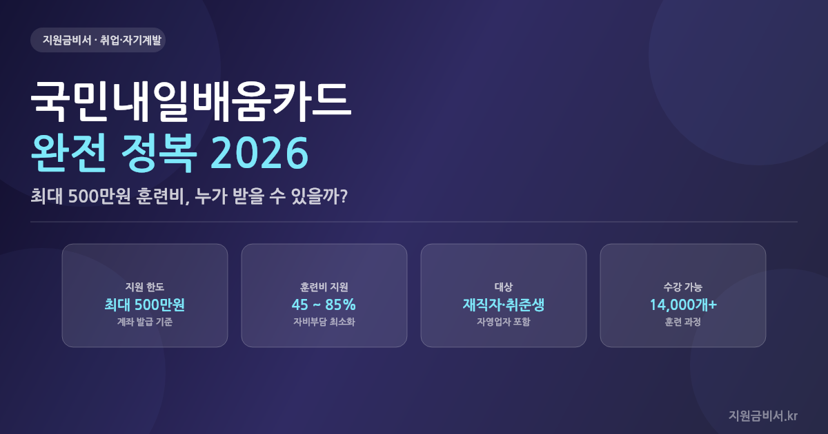 2026년 국민내일배움카드 완전 정복 — 최대 500만원 훈련비 받는 법