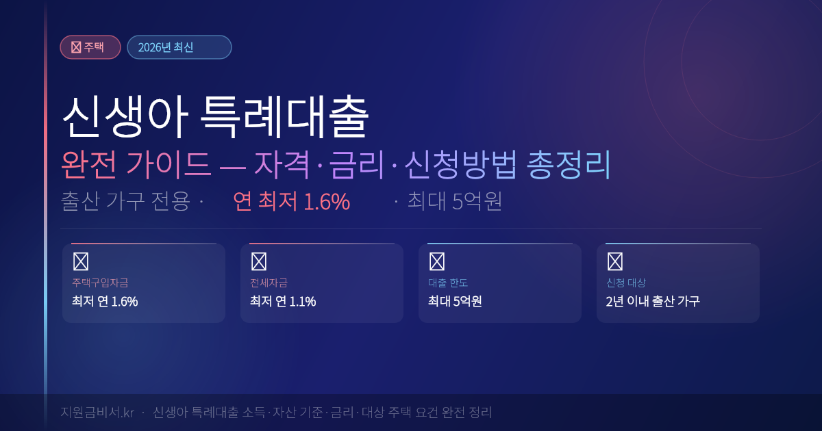2026년 신생아 특례대출 완전 가이드 — 출산 가구 연 1.6% 저금리로 최대 5억원 받는 법