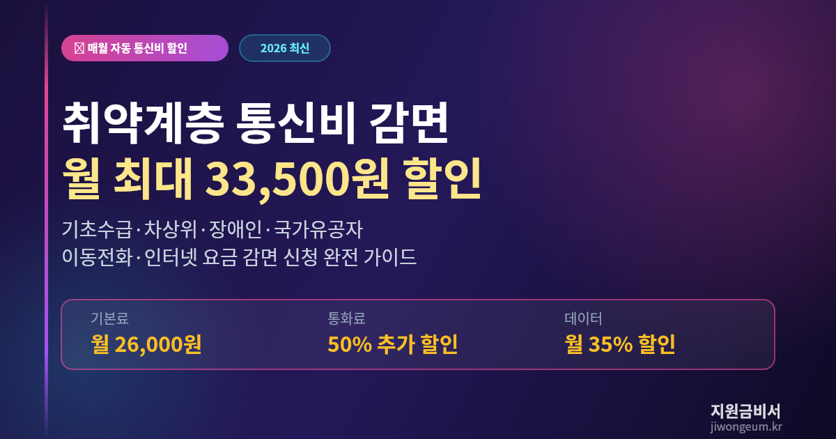 취약계층 통신비 감면 2026 — 기초수급·차상위·장애인 이동전화 요금 매월 최대 33,500원 줄이는 법
