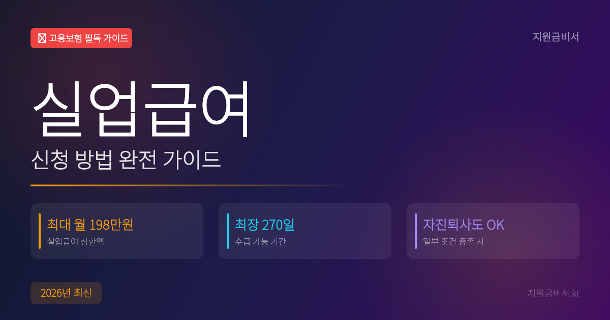 2026년 실업급여 신청 방법 완전 가이드 — 자격 조건부터 최대 월 198만원 받는 법까지