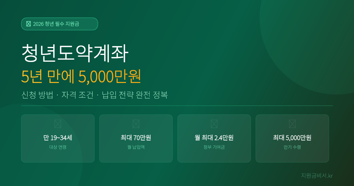 2026년 청년도약계좌 신청 방법 완전 가이드 — 5년 만에 5,000만원 만드는 법