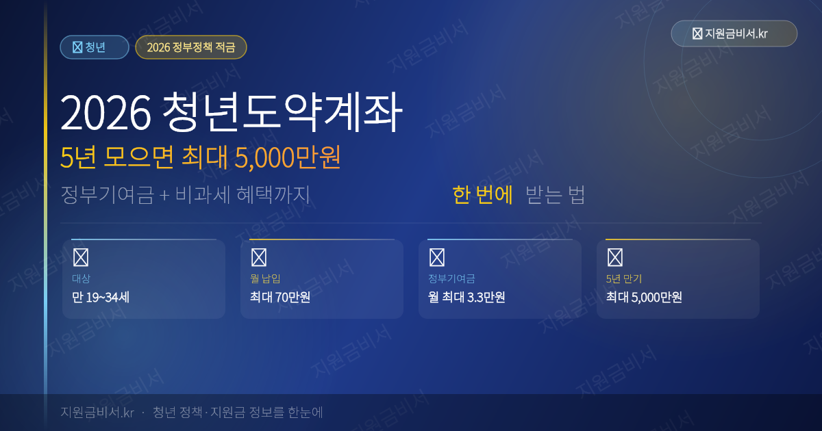 2026 청년도약계좌 완전 가이드 — 5년 모으면 최대 5,000만원, 정부기여금·비과세·신청 조건 총정리