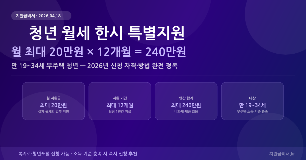 2026년 청년 월세 한시 특별지원 완전 가이드 — 월 최대 20만원 × 12개월 240만원 받는 법