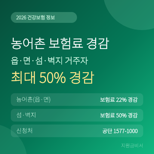 농어촌·섬 건강보험료 경감 2026 — 읍·면 거주 지역가입자 22%, 섬·벽지 50% 깎는 법 (대상·경감률·신청방법)