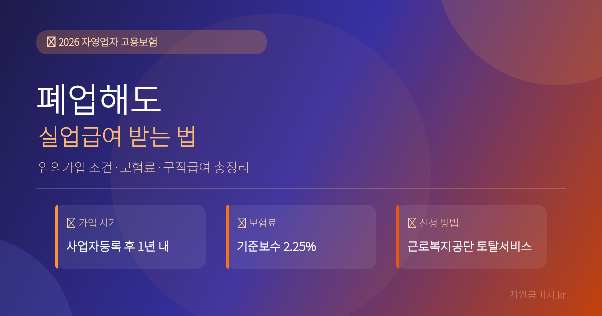 자영업자 고용보험 2026 — 폐업해도 실업급여 받는 법, 임의가입 조건·보험료·구직급여 총정리