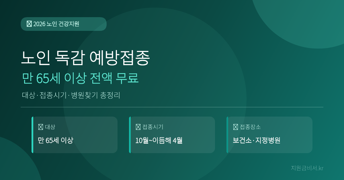 노인 독감 예방접종 2026 — 만 65세 이상 전액 무료, 언제 어디서 맞아야 할까 (대상·시기·병원찾기)
