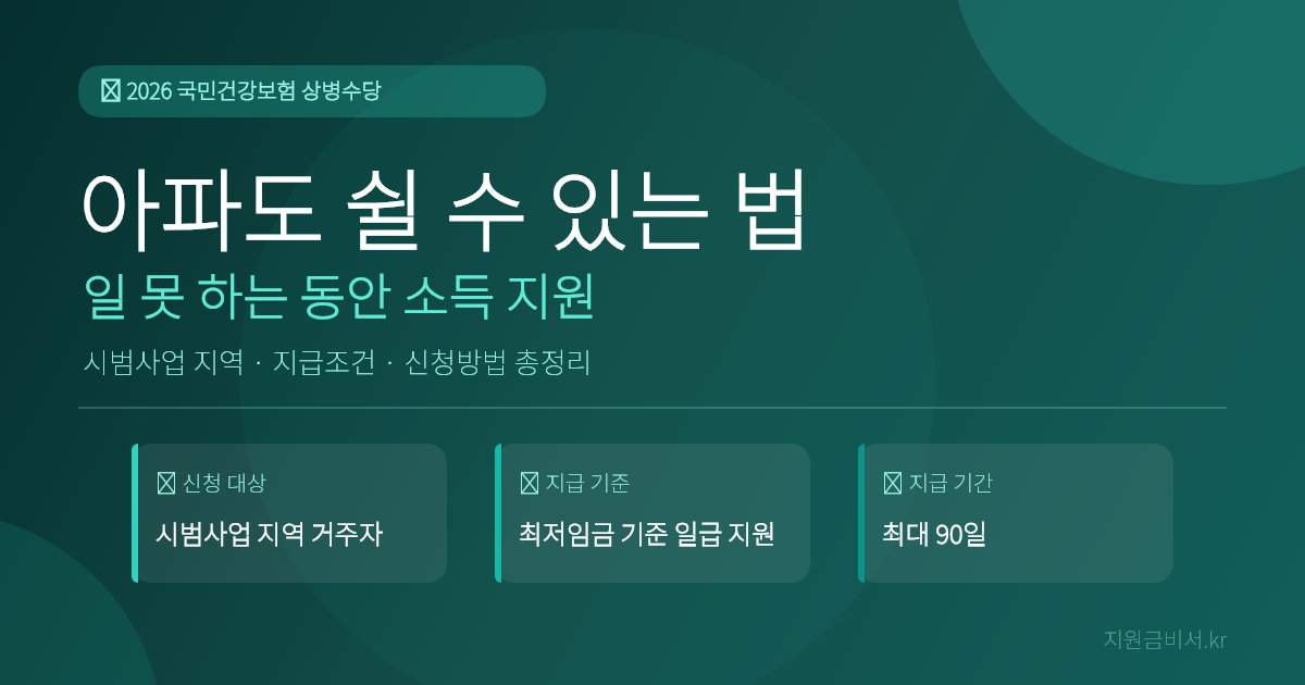 국민건강보험 상병수당 2026 — 아파서 못 일해도 소득 끊기지 않는 법, 시범사업 지역·지급조건·신청방법 총정리