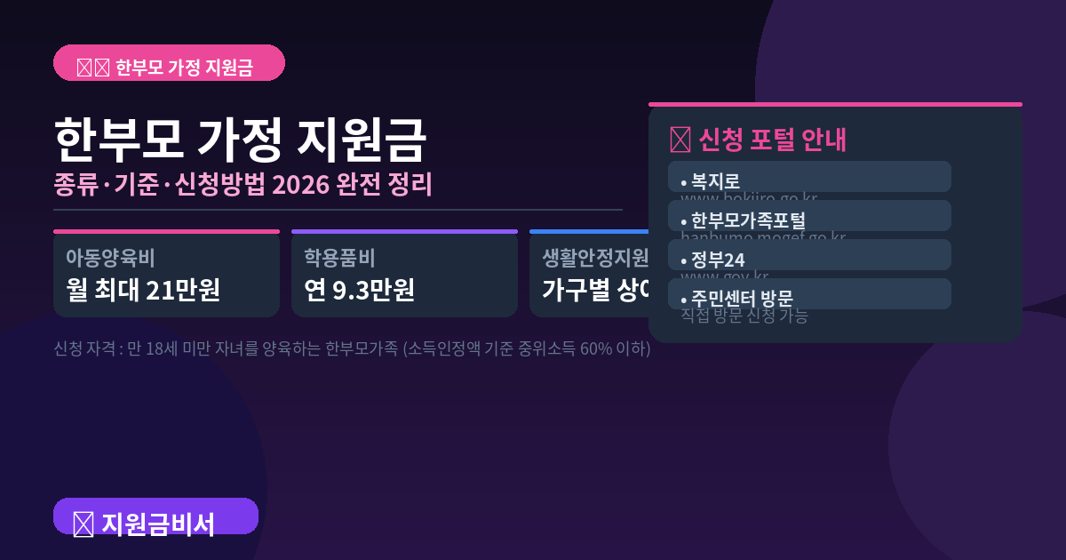 한부모 가정 지원금 2026 — 종류·기준·신청방법 완전 정리