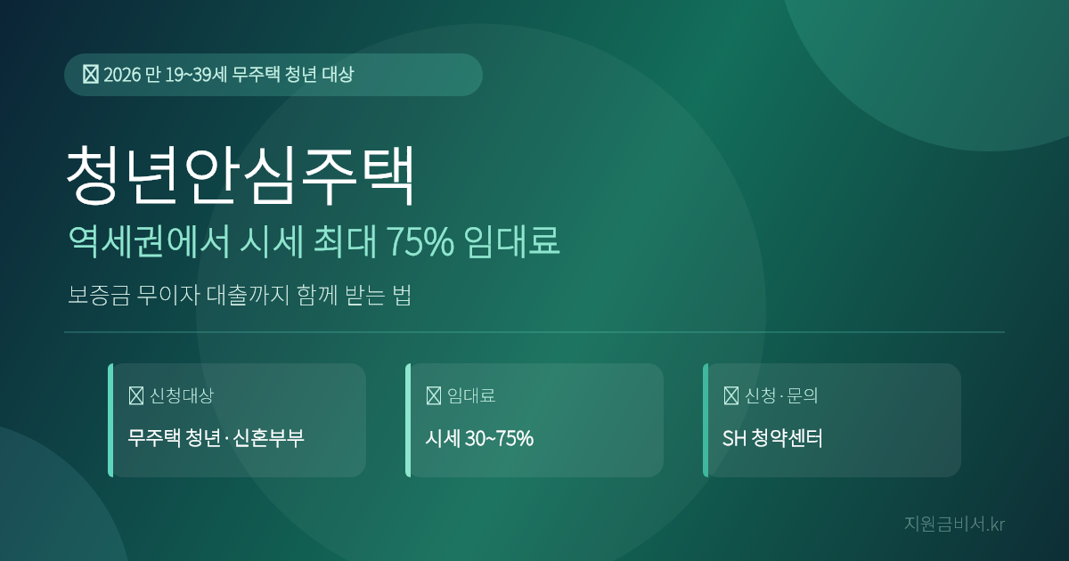 청년안심주택 2026 — 역세권에서 시세 최대 75% 임대료에 보증금 무이자 대출까지 받는 법 (대상·임대료·신청)