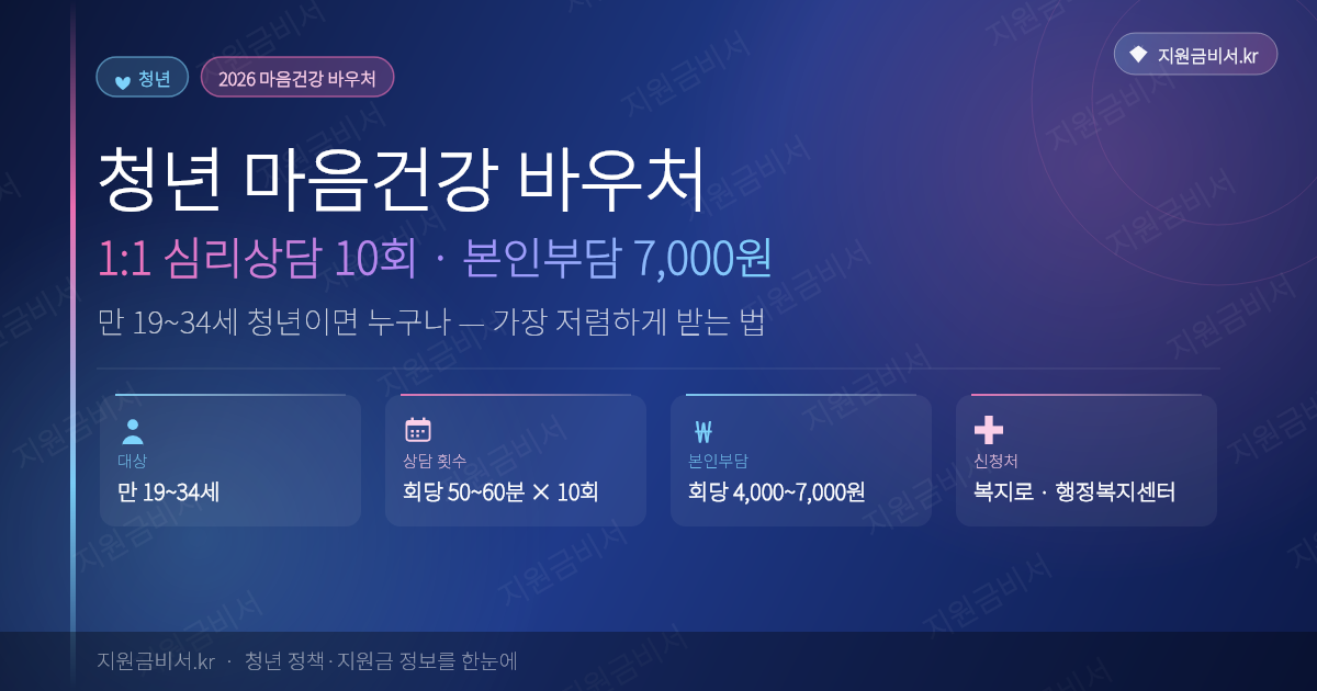 청년 마음건강 바우처 2026 — 만 19~34세 1:1 심리상담 10회를 본인부담 7천원에 받는 법